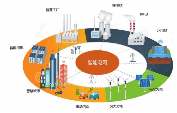 图解南方电网公司智能电网建设