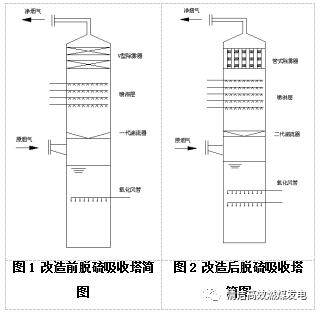 超低排放技术在中高硫煤电厂的应用实例