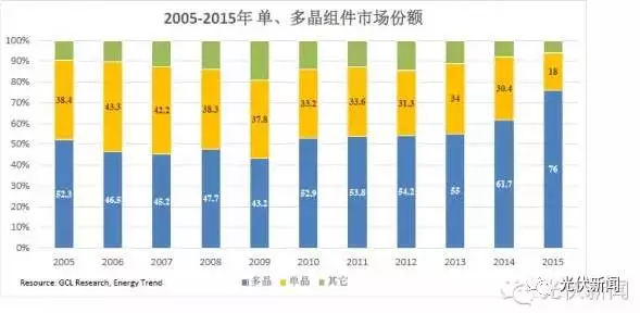 单晶的饕鬄盛宴还能享用多久？