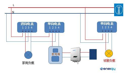 并网逆变器发的电去哪儿了？