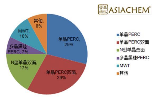 组串式逆变器，如何应对组件升级？