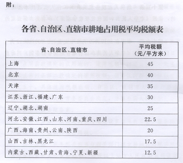 新耕地占用税法出台，2019年9月1日起施行