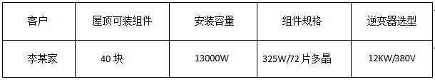 “组件+逆变器”，盛能杰教你配置出12KW光伏动能