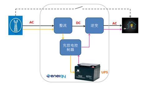 浅谈UPS与储能逆变器