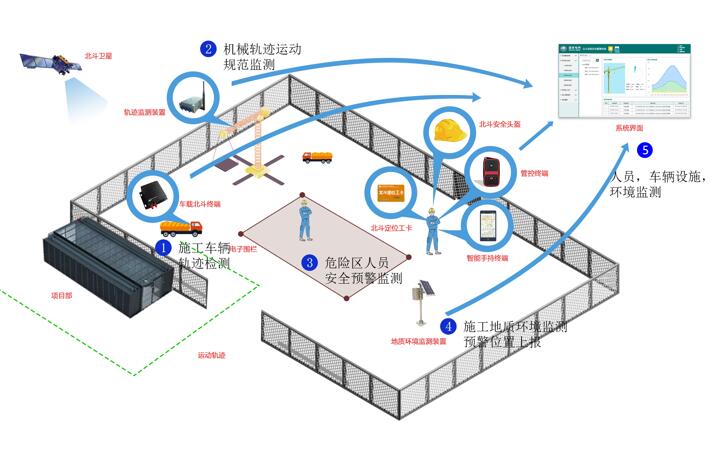 北斗三号组网在即 “北斗+电力”蓄势待发