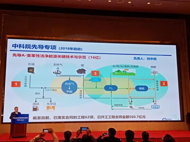 2020中国国际煤化工发展论坛在荆州成功召开