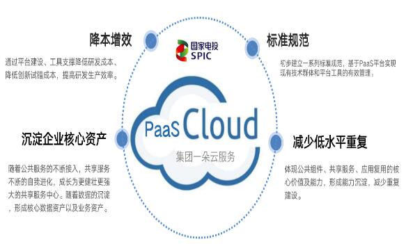 国家电投“PaaS平台建设”一期目成功验收