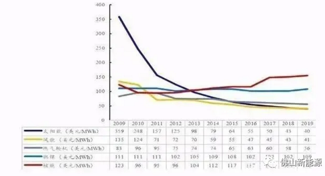 2021年，继续安装光伏的八大理由！