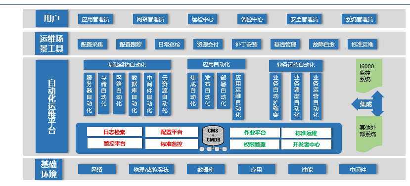 国网信通产业集团信通埃森哲助力电力信息系统检修提质增效