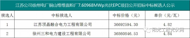 4.82元/瓦，国家能源集团7.6MW光伏项目EPC中标候选人公示！