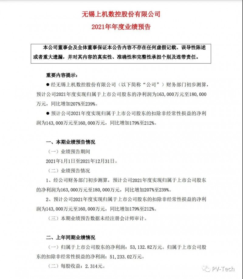 单晶硅产能持续提升 上机数控2021年净利同比预增超200％