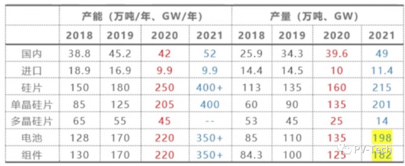 硅业分会副秘书长马海天：多晶硅投资过热需警惕 2022年底价格将回落！