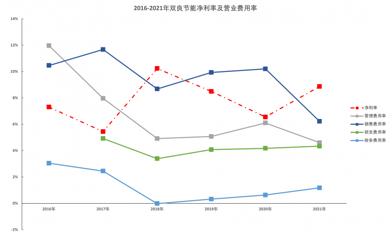 双良节能2021年报解读