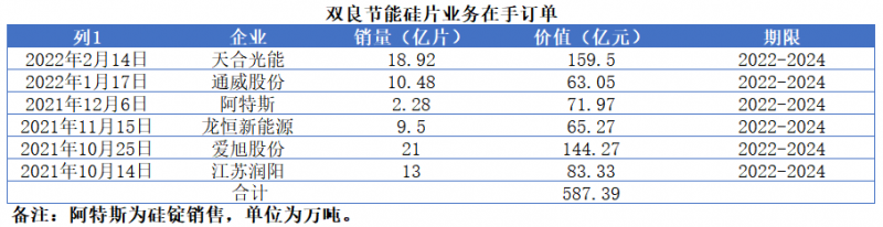 双良节能2021年报解读