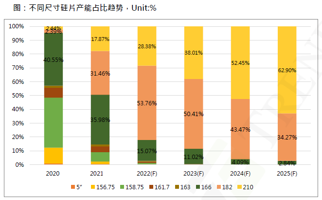 还在担心210组件可靠性？央国企大单已接踵而至