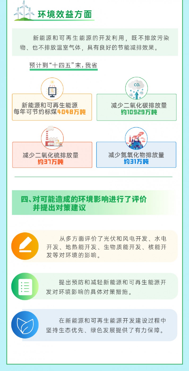 一图读懂《贵州省新能源和可再生能源发展“十四五”规划》