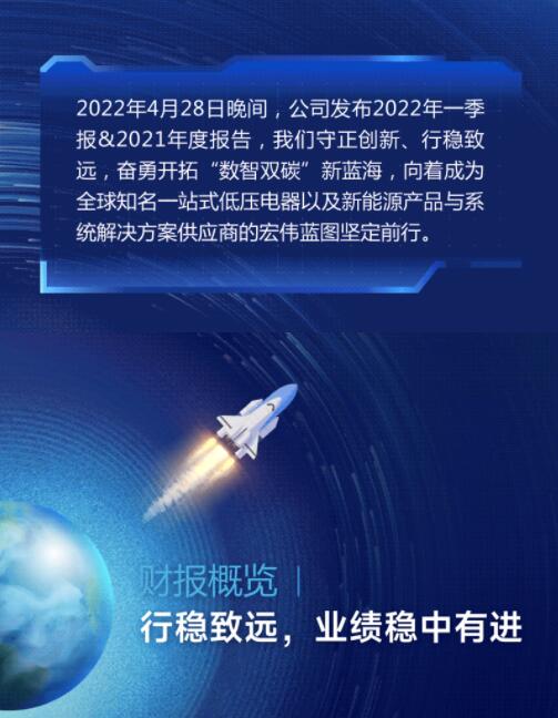 营收净利双增长 | 正泰电器发布2022一季报及2021年度报告