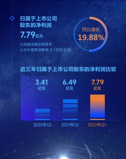 营收净利双增长 | 正泰电器发布2022一季报及2021年度报告