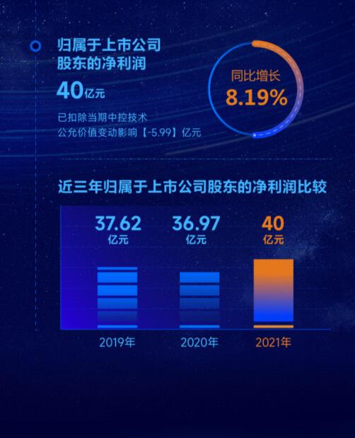 营收净利双增长 | 正泰电器发布2022一季报及2021年度报告