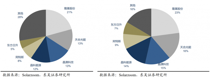 【深度】晶科能源：技术布局追星赶月，渠道品牌厚积薄发