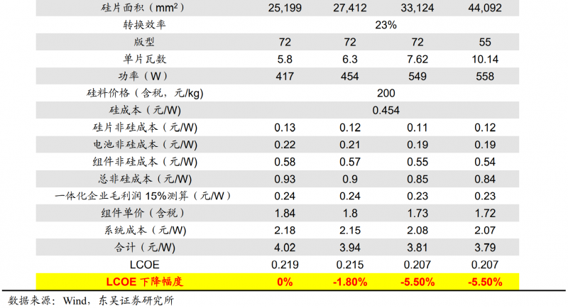 【深度】晶科能源：技术布局追星赶月，渠道品牌厚积薄发