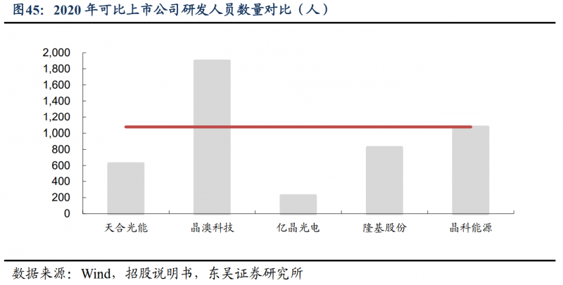 【深度】晶科能源：技术布局追星赶月，渠道品牌厚积薄发