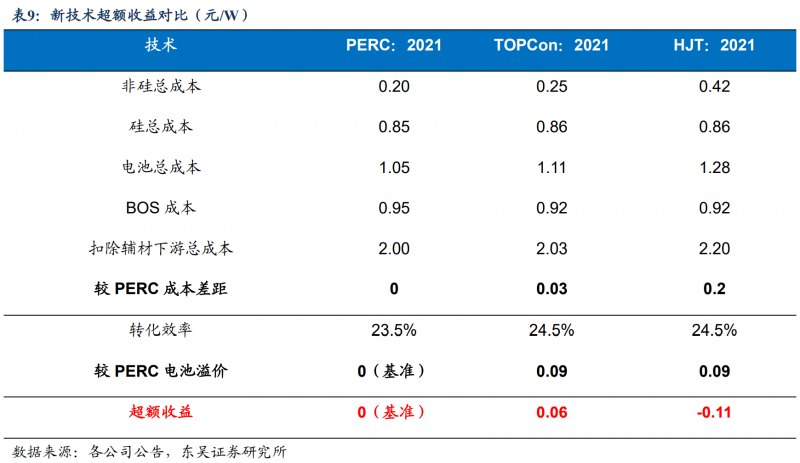 【深度】晶科能源：技术布局追星赶月，渠道品牌厚积薄发