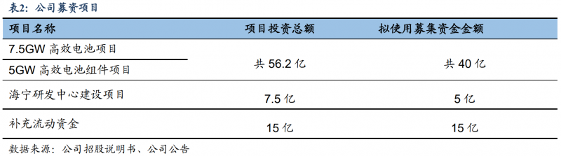 【深度】晶科能源：技术布局追星赶月，渠道品牌厚积薄发