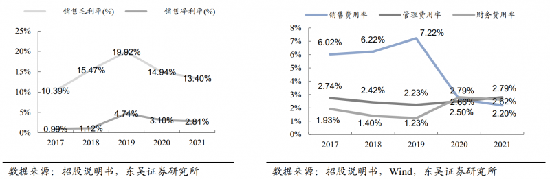 【深度】晶科能源：技术布局追星赶月，渠道品牌厚积薄发