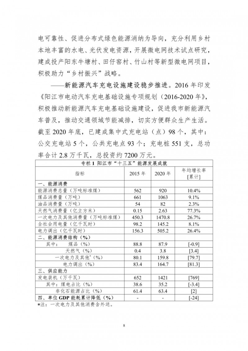 着力打造多元清洁能源供应体系！广东阳江市发布《能源发展“十四五”规划》（征求意见稿）