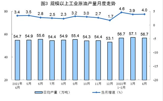 国家统计局：4月太阳能发电增长24.9%