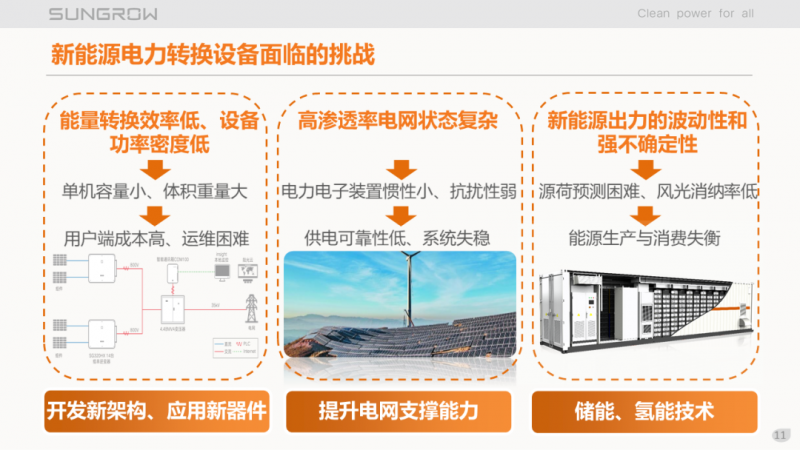 阳光电源赵为：智慧零碳解决方案助力实现双碳目标！