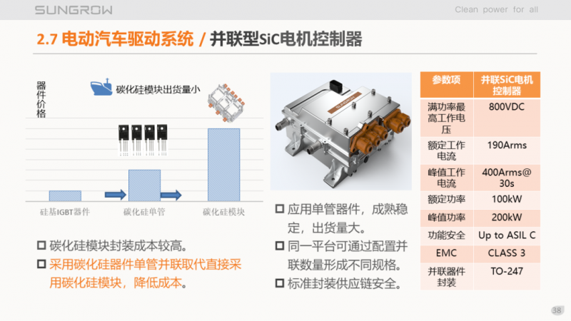 阳光电源赵为：智慧零碳解决方案助力实现双碳目标！