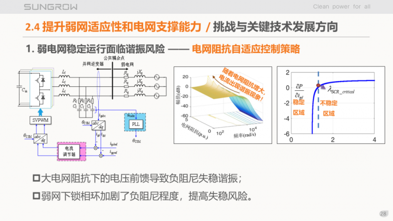 阳光电源赵为：智慧零碳解决方案助力实现双碳目标！