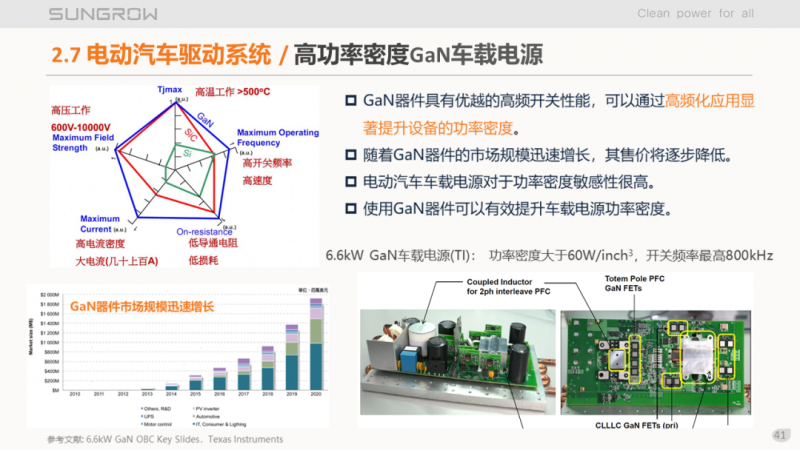 阳光电源赵为：智慧零碳解决方案助力实现双碳目标！