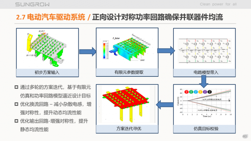 阳光电源赵为：智慧零碳解决方案助力实现双碳目标！