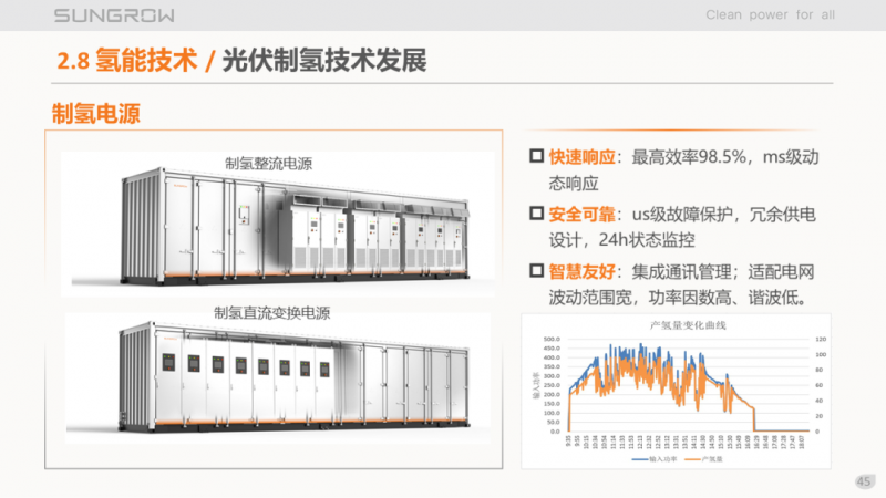 阳光电源赵为：智慧零碳解决方案助力实现双碳目标！