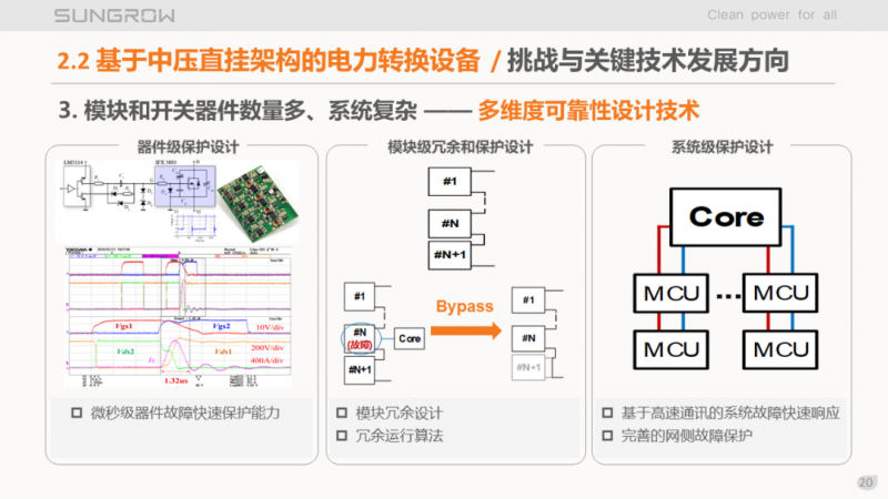 阳光电源赵为：智慧零碳解决方案助力实现双碳目标！