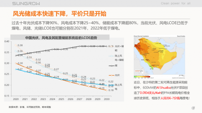 阳光电源赵为：智慧零碳解决方案助力实现双碳目标！