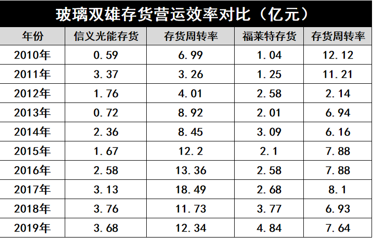 产能疯狂扩展！光伏玻璃“元年”已至？