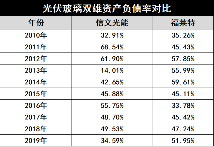 产能疯狂扩展！光伏玻璃“元年”已至？