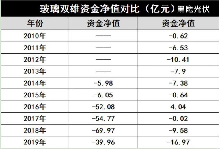 产能疯狂扩展！光伏玻璃“元年”已至？