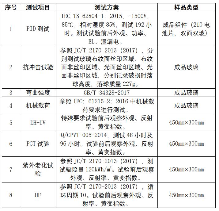 2021年中国光伏行业太阳能光伏组件玻璃用釉料质量调查报告