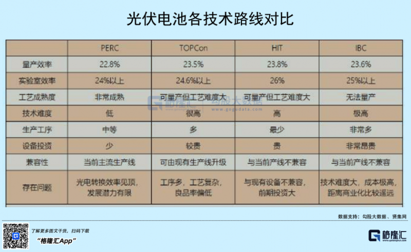 光伏行业“水深鱼大”，各路资本纷纷“杀入”！