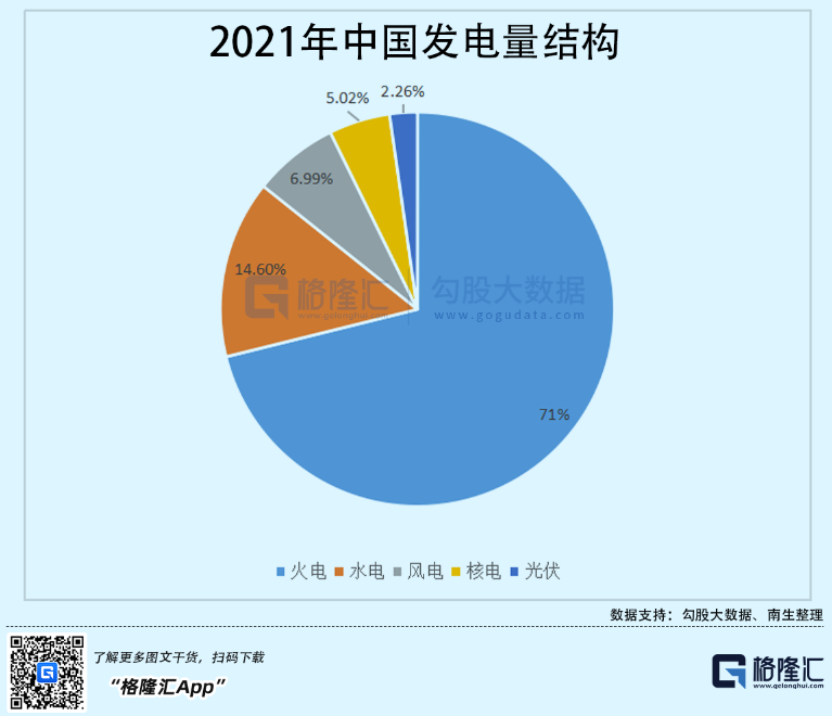 光伏行业“水深鱼大”，各路资本纷纷“杀入”！