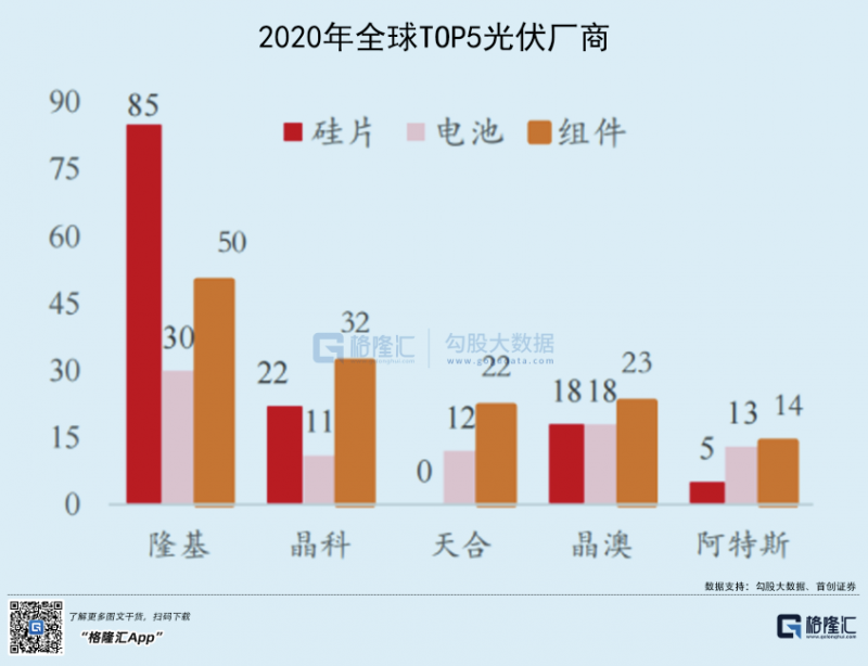 光伏行业“水深鱼大”，各路资本纷纷“杀入”！