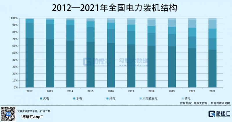 光伏行业“水深鱼大”，各路资本纷纷“杀入”！