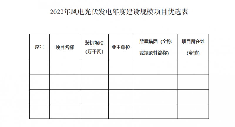 贵州启动风光优选：将从57.9GW上报项目中择优选出14.02GW！