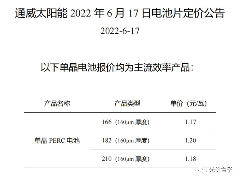 硅料19连涨！市场需求旺盛，短期内光伏组件降价渺茫