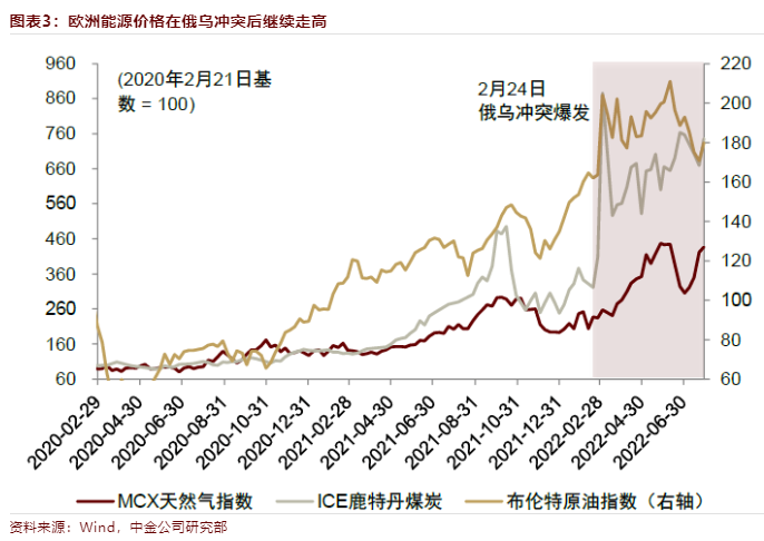 欧洲能源短缺 继光伏储能后热泵采暖受益